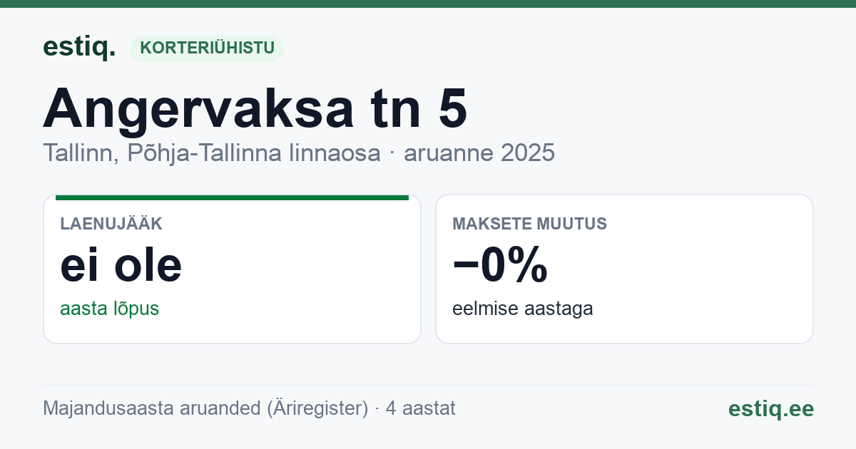 Tallinn, Angervaksa tn 5 korteriühistu: põhinäitajad 2025