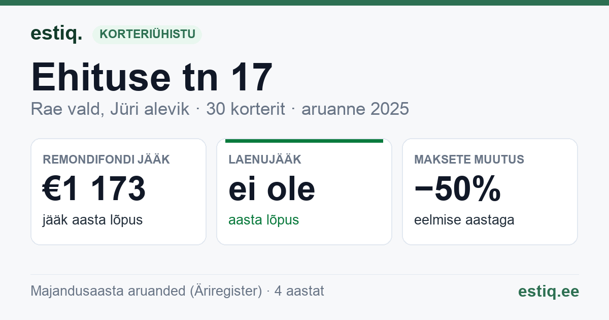 Rae vald, Jüri alevik, Ehituse tn 17 korteriühistu: põhinäitajad 2025