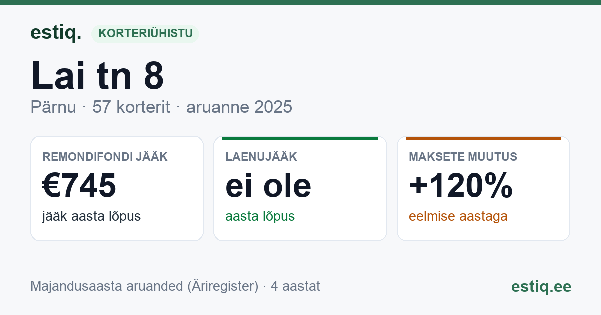 Pärnu linn, Lai tn 8 korteriühistu: põhinäitajad 2025