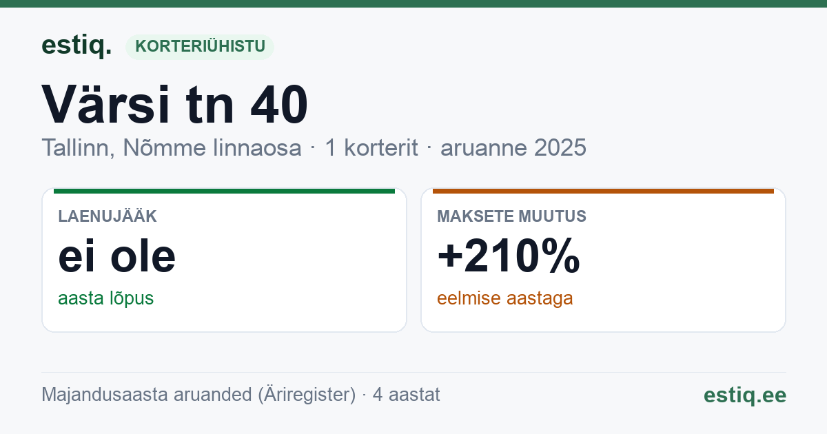 Tallinn, Värsi tn 40 korteriühistu: põhinäitajad 2025