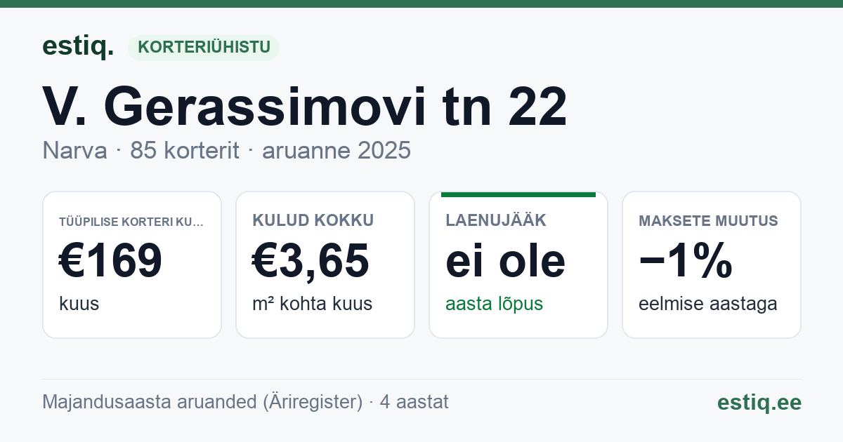 Narva linn, V. Gerassimovi tn 22 korteriühistu: põhinäitajad 2025 — tüüpiline korter €169 kuus