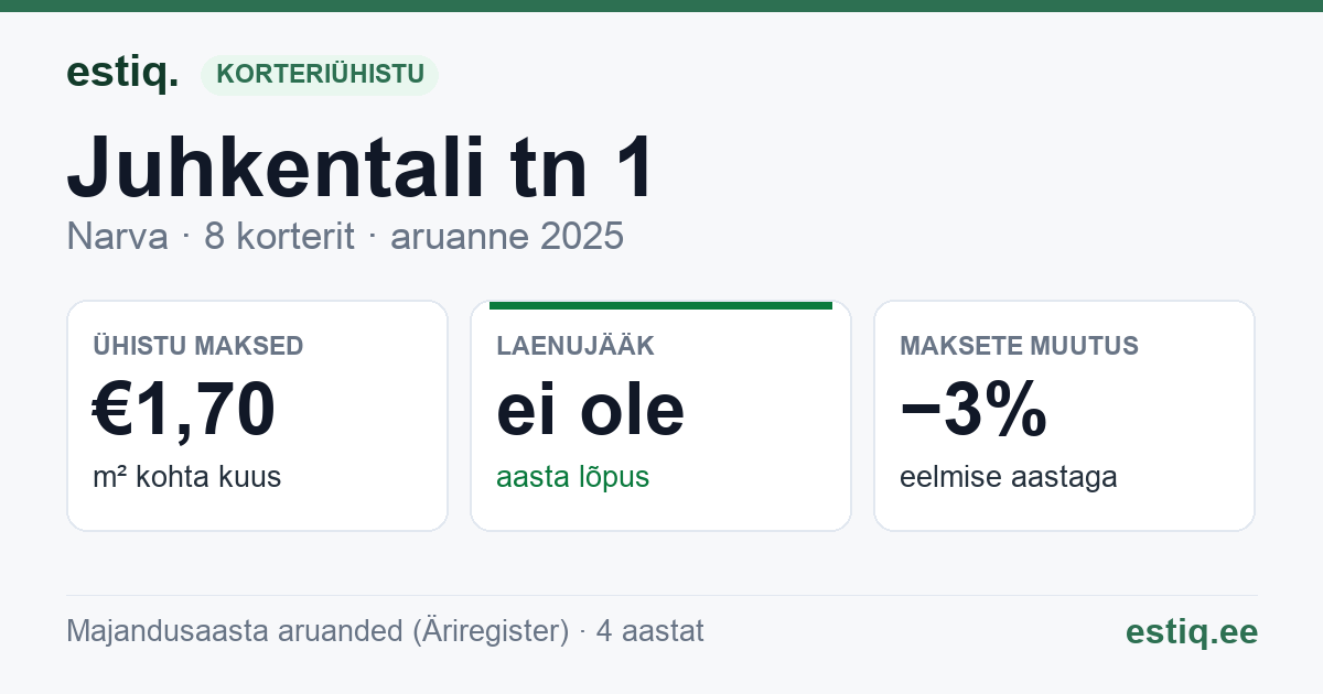Narva linn, Juhkentali tn 1 korteriühistu: põhinäitajad 2025