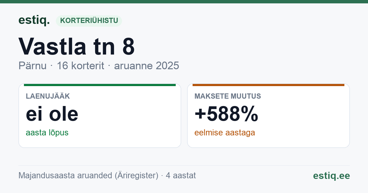 Pärnu linn, Vastla tn 8 korteriühistu: põhinäitajad 2025