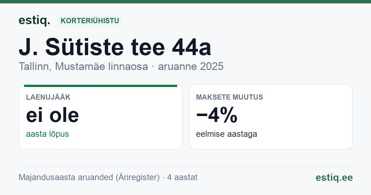 Tallinn, J. Sütiste tee 44a korteriühistu: põhinäitajad 2025