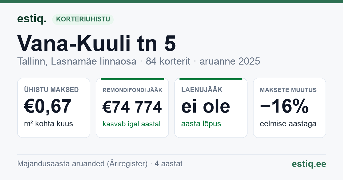 Tallinn, Vana-Kuuli tn 5 korteriühistu: põhinäitajad 2025