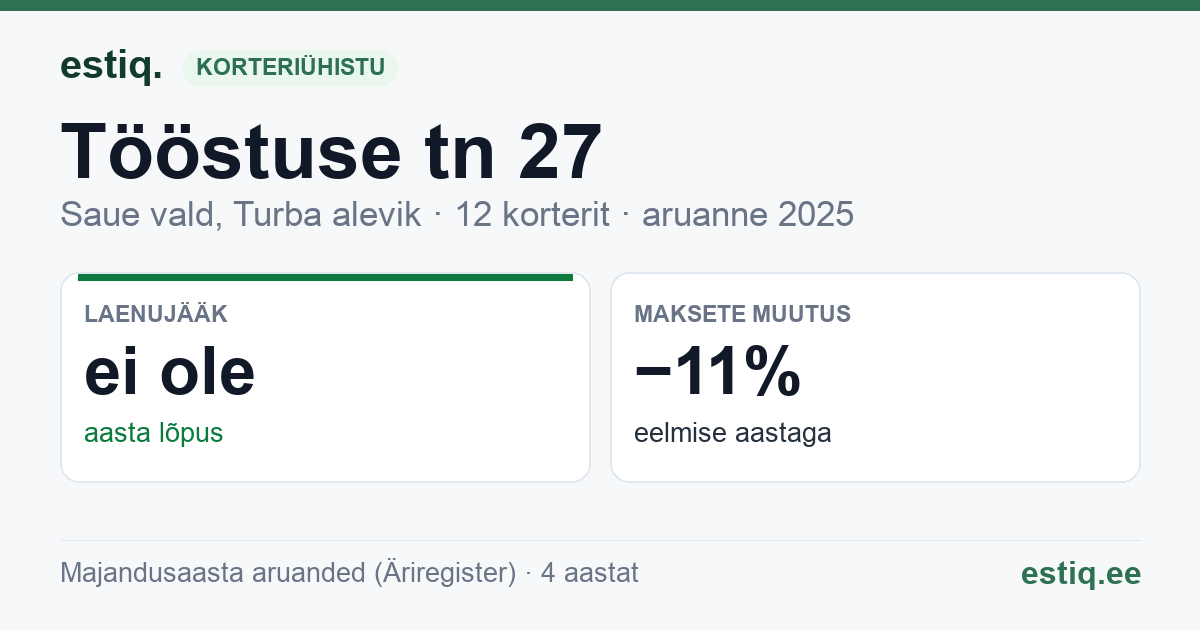 Saue vald, Turba alevik, Tööstuse tn 27 korteriühistu: põhinäitajad 2025