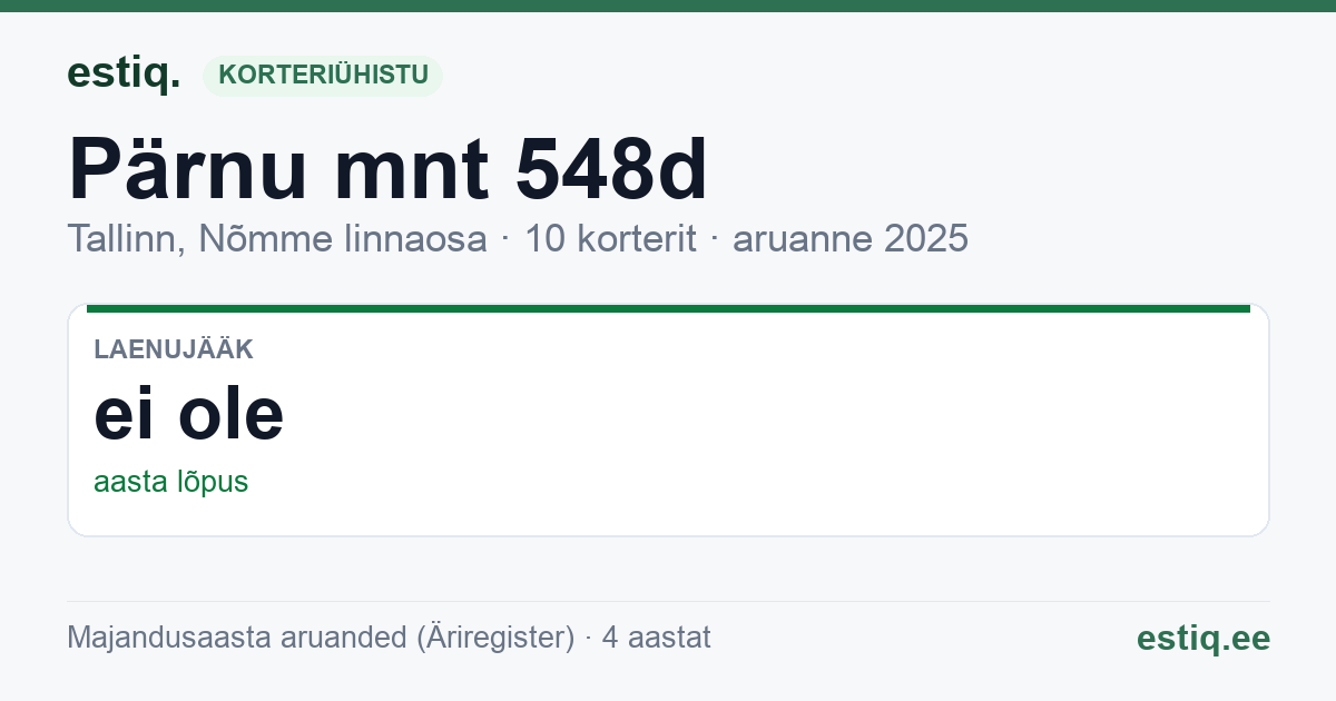 Tallinn, Pärnu mnt 548d korteriühistu: põhinäitajad 2025