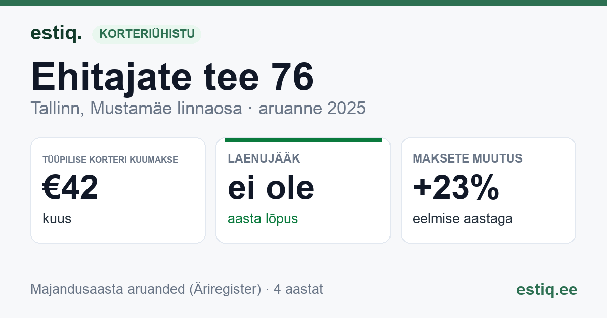 Tallinn, Ehitajate tee 76 korteriühistu: põhinäitajad 2025 — tüüpiline korter €42 kuus