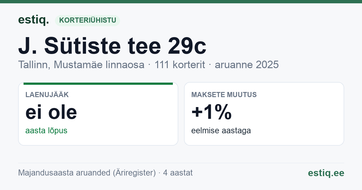 Tallinn, J. Sütiste tee 29c korteriühistu: põhinäitajad 2025