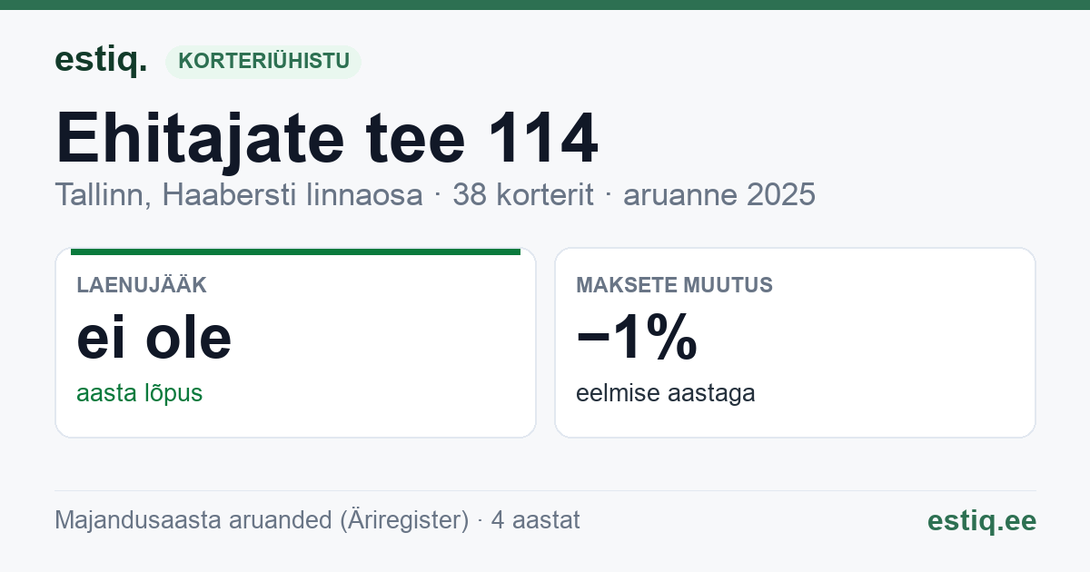 Tallinn, Ehitajate tee 114 korteriühistu: põhinäitajad 2025