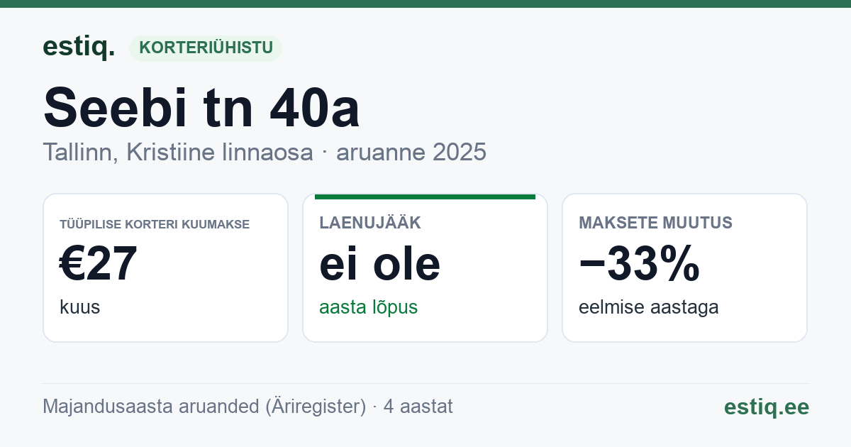 Tallinn, Seebi tn 40a korteriühistu: põhinäitajad 2025 — tüüpiline korter €27 kuus