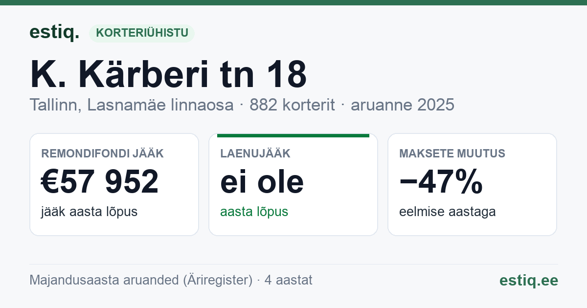 Tallinn, K. Kärberi tn 18 korteriühistu: põhinäitajad 2025