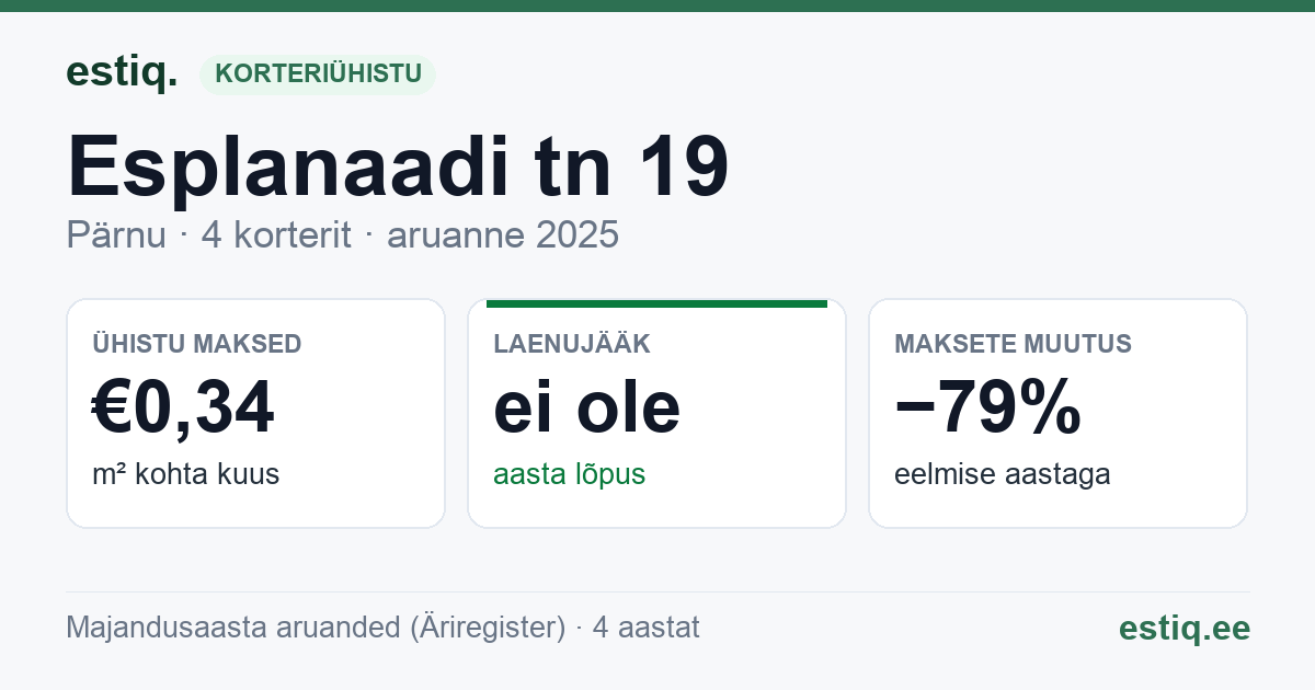 Pärnu linn, Esplanaadi tn 19 korteriühistu: põhinäitajad 2025