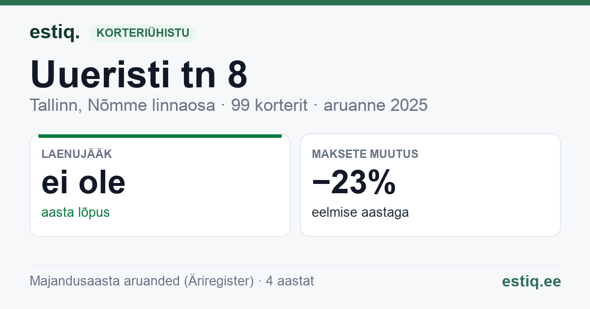 Tallinn, Uueristi tn 8 korteriühistu: põhinäitajad 2025
