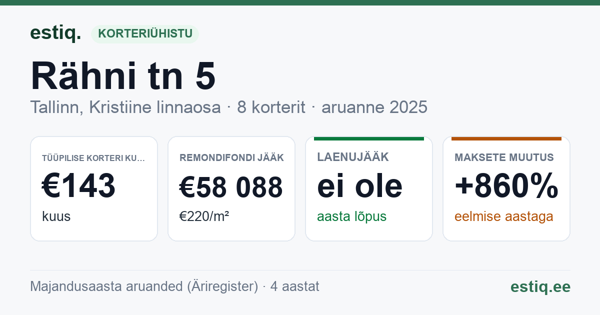 Tallinn, Rähni tn 5 korteriühistu: põhinäitajad 2025 — tüüpiline korter €143 kuus