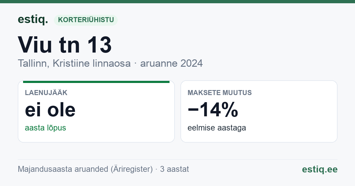 Tallinn, Viu tn 13 korteriühistu: põhinäitajad 2024