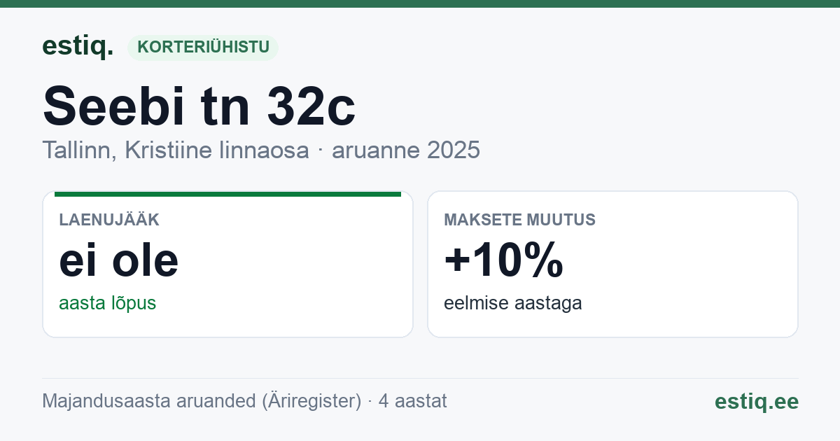Tallinn, Seebi tn 32c korteriühistu: põhinäitajad 2025