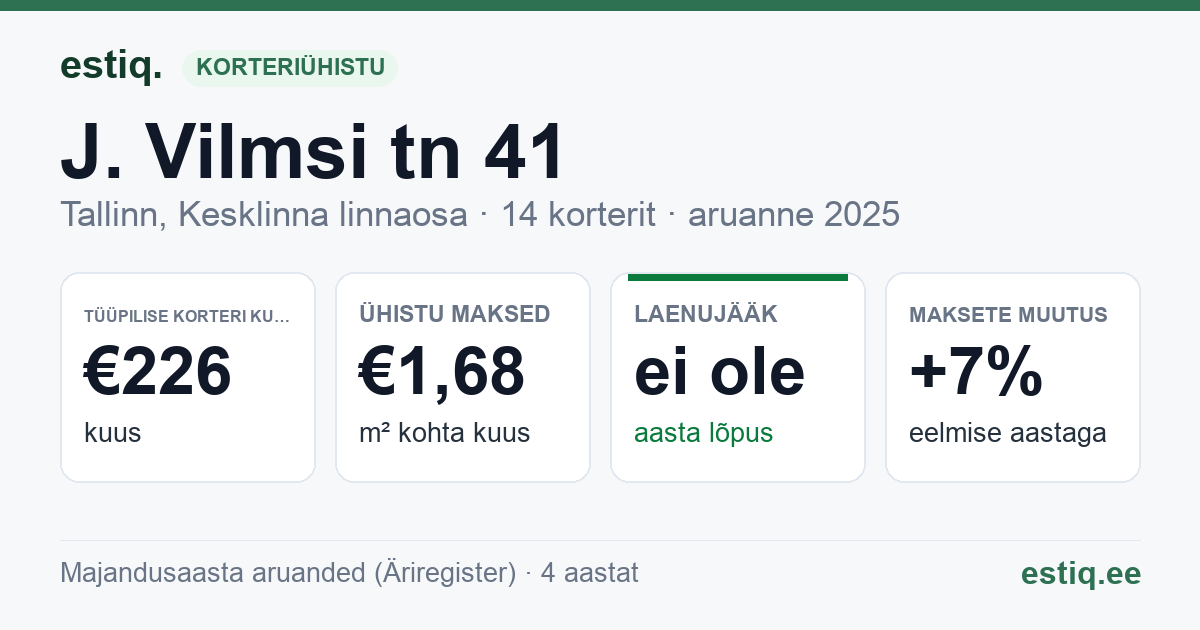 Tallinn, J. Vilmsi tn 41 korteriühistu: põhinäitajad 2025 — tüüpiline korter €226 kuus