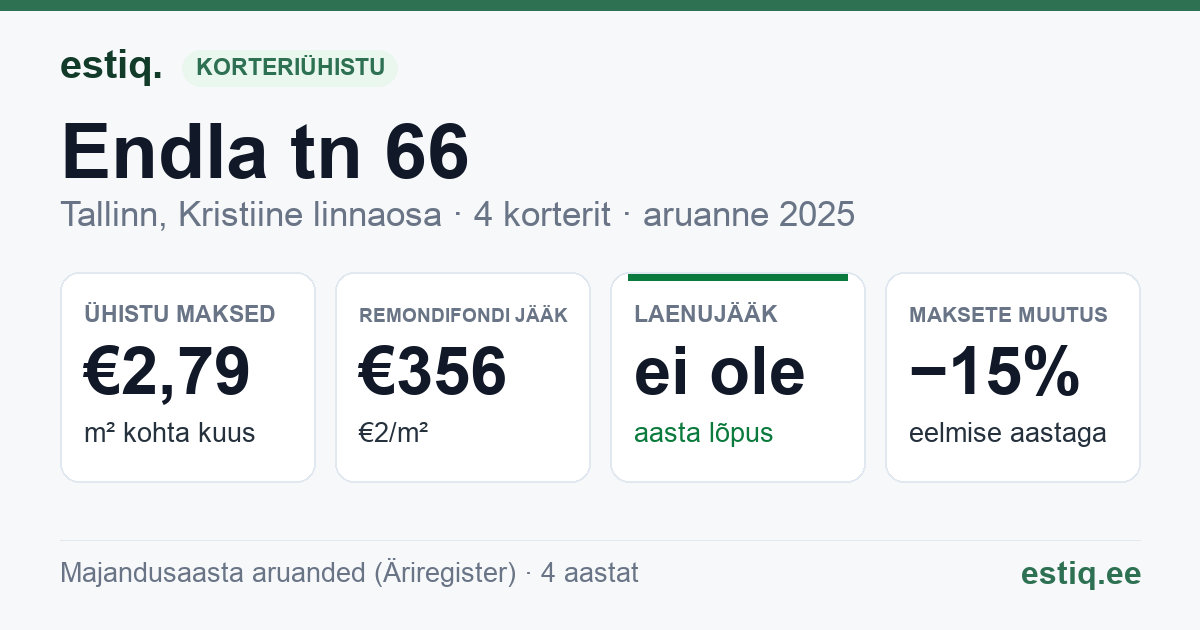 Tallinn, Endla tn 66 korteriühistu: põhinäitajad 2025