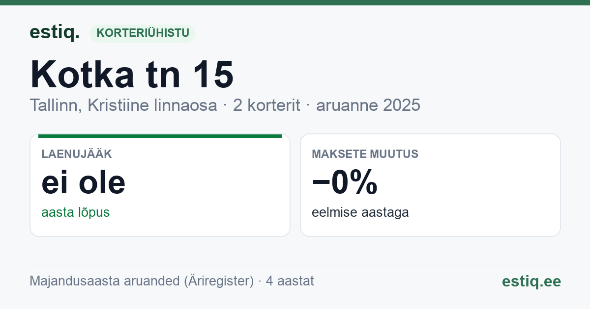 Tallinn, Kotka tn 15 korteriühistu: põhinäitajad 2025