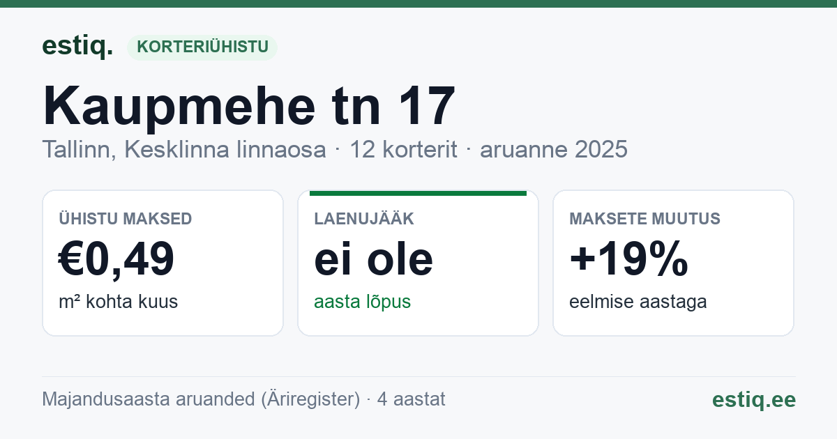 Tallinn, Kaupmehe tn 17 korteriühistu: põhinäitajad 2025