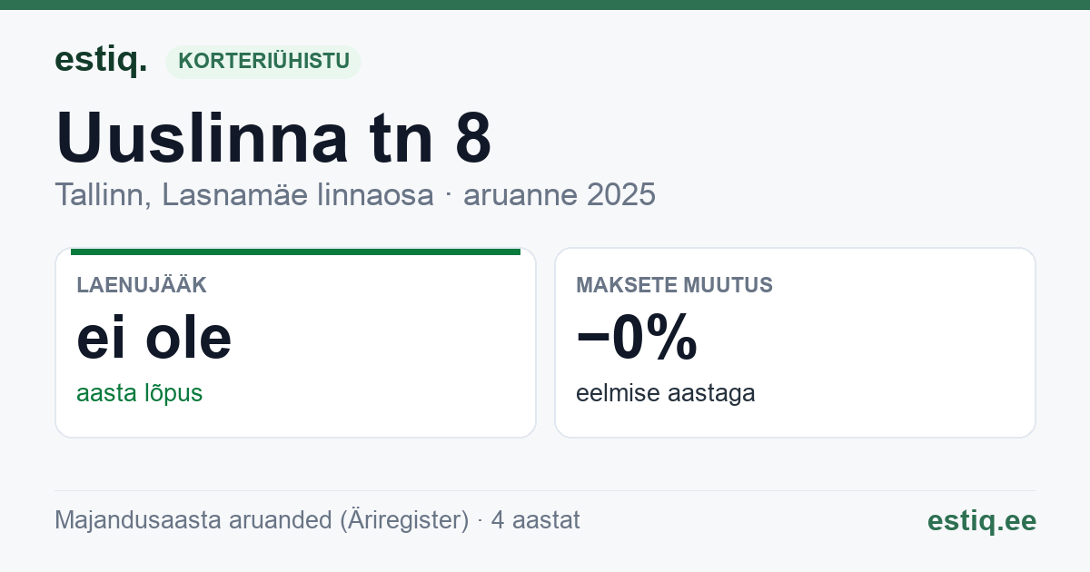 Tallinn, Uuslinna tn 8 korteriühistu: põhinäitajad 2025