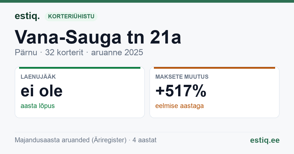 Pärnu linn, Vana-Sauga tn 21a korteriühistu: põhinäitajad 2025