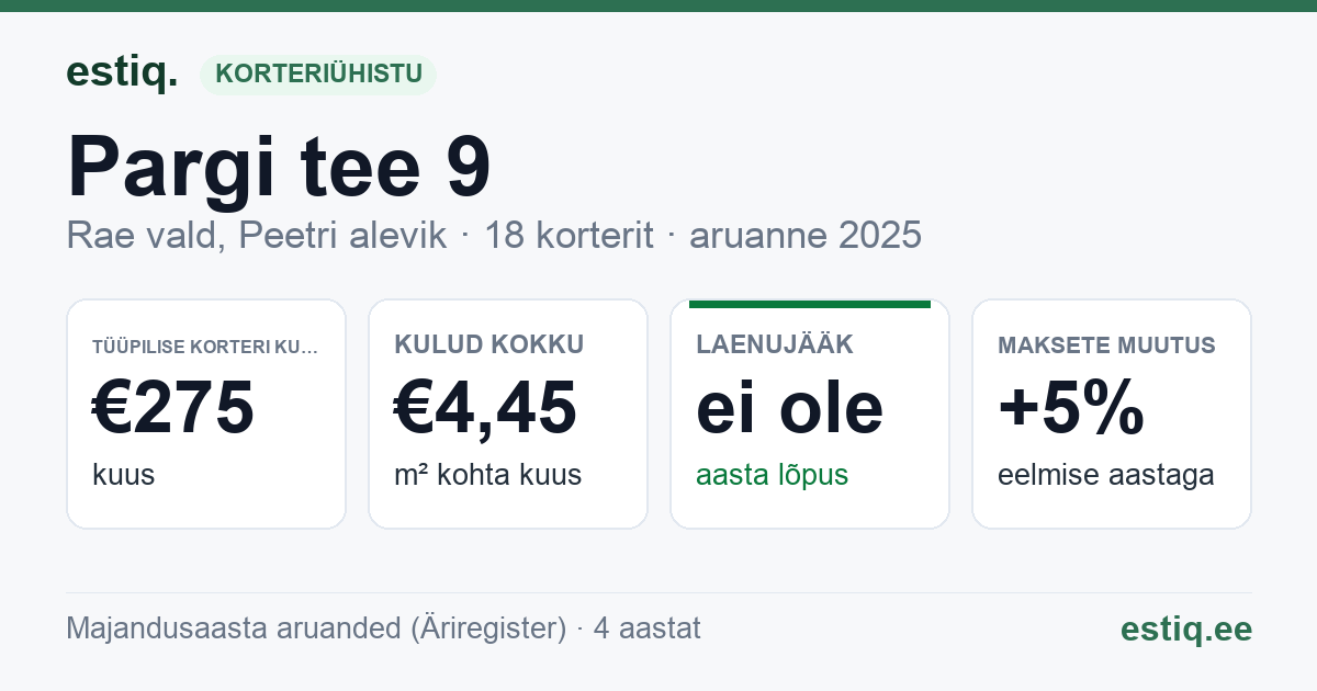 Rae vald, Peetri alevik, Pargi tee 9 korteriühistu: põhinäitajad 2025 — tüüpiline korter €275 kuus