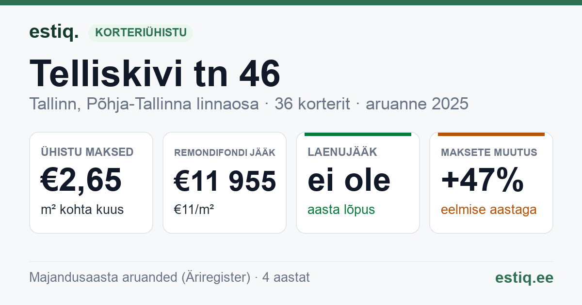 Tallinn, Telliskivi tn 46 korteriühistu: põhinäitajad 2025