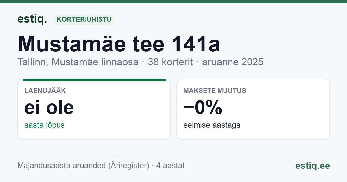Tallinn, Mustamäe tee 141a korteriühistu: põhinäitajad 2025