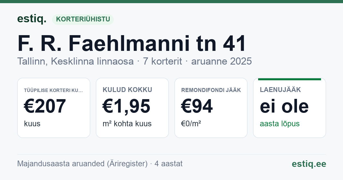 Tallinn, F. R. Faehlmanni tn 41 korteriühistu: põhinäitajad 2025 — tüüpiline korter €207 kuus