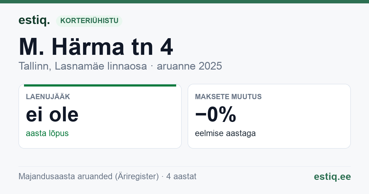 Tallinn, M. Härma tn 4 korteriühistu: põhinäitajad 2025
