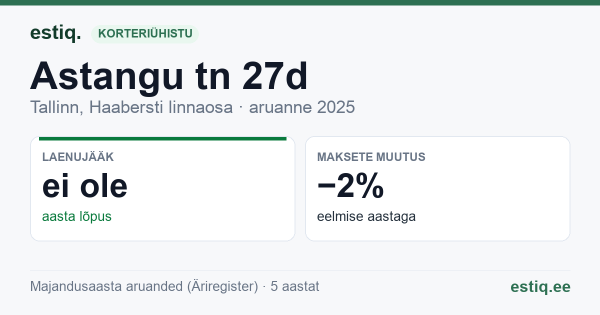 Tallinn, Astangu tn 27d, Astangu tn 29, Astangu tn 29c, Astangu tn 29d korteriühistu: põhinäitajad 2025