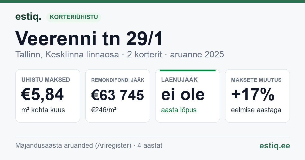 Tallinn, Veerenni tn 29/1 korteriühistu: põhinäitajad 2025