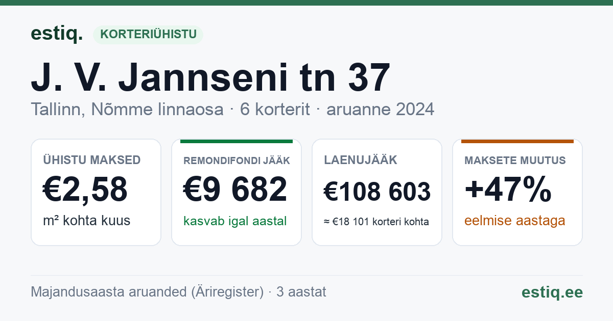Tallinn, J. V. Jannseni tn 37 korteriühistu: põhinäitajad 2024