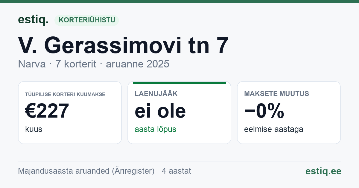 Narva linn, V. Gerassimovi tn 7, V. Gerassimovi tn 7a korteriühistu: põhinäitajad 2025 — tüüpiline korter €227 kuus