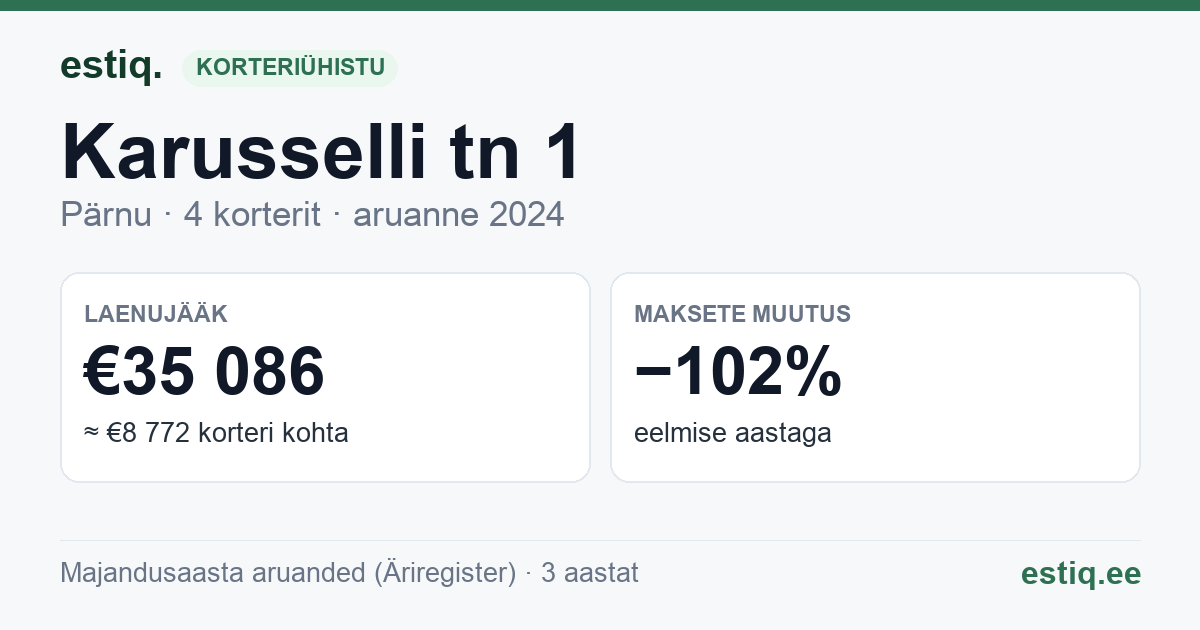 Pärnu linn, Karusselli tn 1 korteriühistu: põhinäitajad 2024