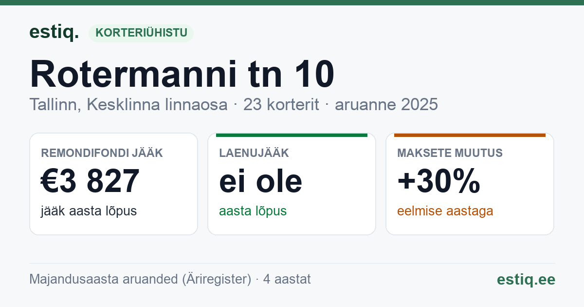Tallinn, Rotermanni tn 10 korteriühistu: põhinäitajad 2025