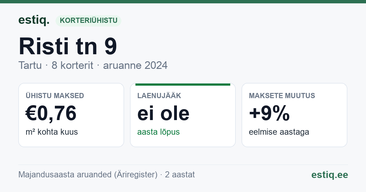 Tartu linn, Risti tn 9 korteriühistu: põhinäitajad 2024