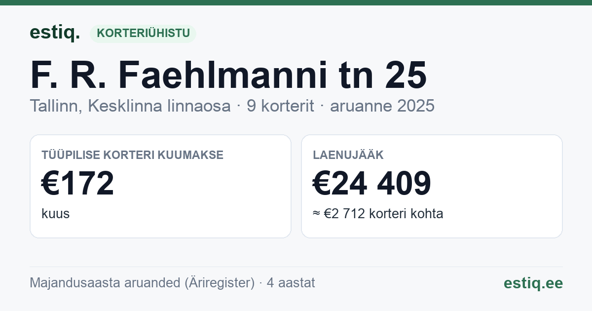 Tallinn, F. R. Faehlmanni tn 25 korteriühistu: põhinäitajad 2025 — tüüpiline korter €172 kuus