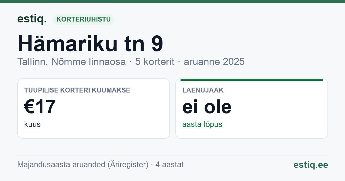 Tallinn, Hämariku tn 9 korteriühistu: põhinäitajad 2025 — tüüpiline korter €17 kuus