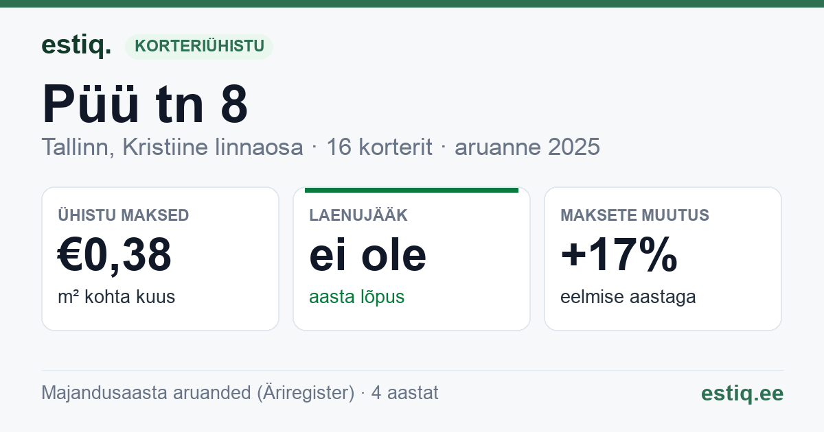 Tallinn, Püü tn 8 korteriühistu: põhinäitajad 2025