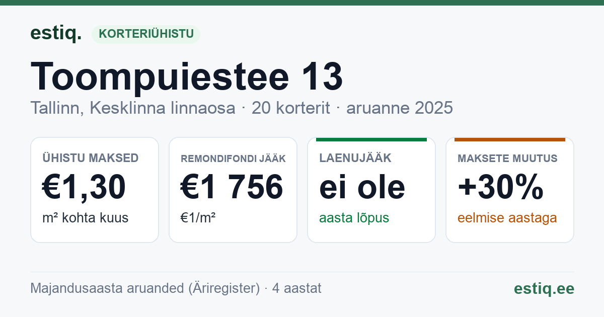 Tallinn, Toompuiestee 13 korteriühistu: põhinäitajad 2025
