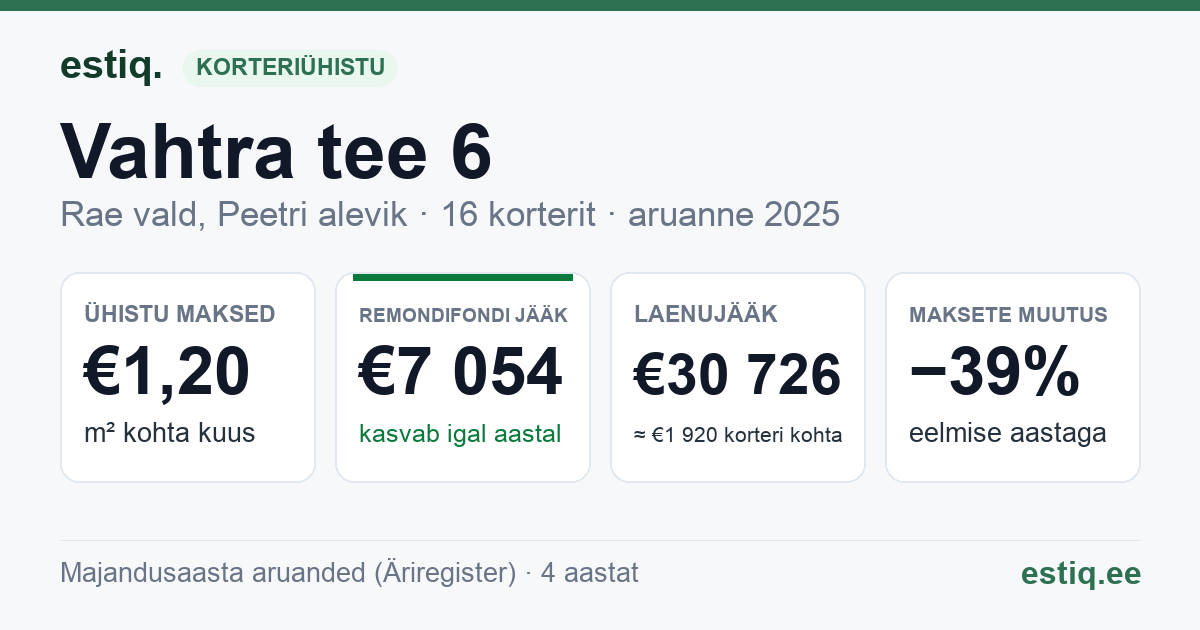 Rae vald, Peetri alevik, Vahtra tee 6 korteriühistu: põhinäitajad 2025