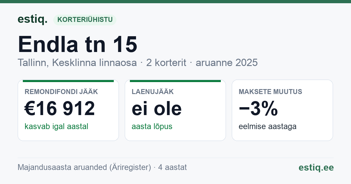 Tallinn, Endla tn 15 // Lõkke tn 2 korteriühistu: põhinäitajad 2025