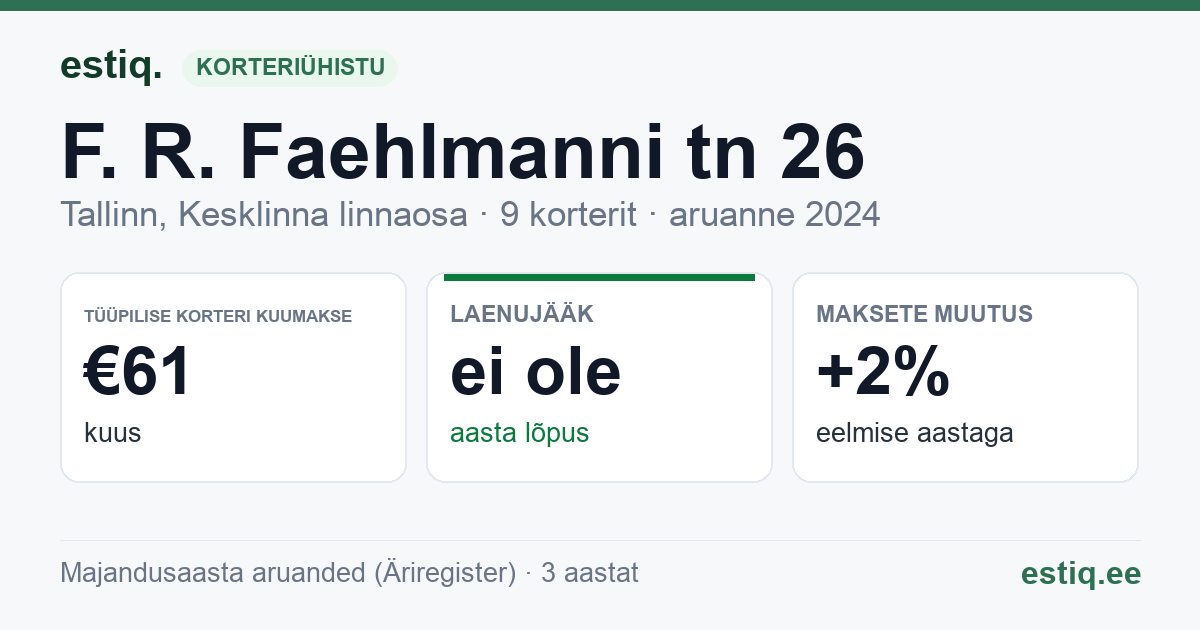 Tallinn, F. R. Faehlmanni tn 26 korteriühistu: põhinäitajad 2024 — tüüpiline korter €61 kuus