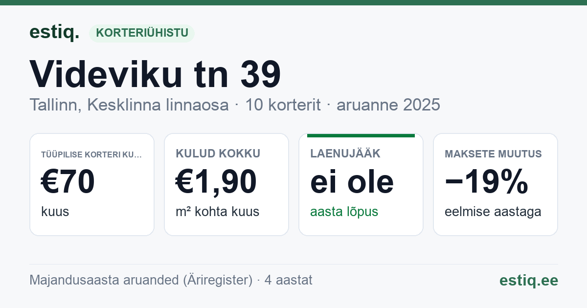 Tallinn, Videviku tn 39 korteriühistu: põhinäitajad 2025 — tüüpiline korter €70 kuus
