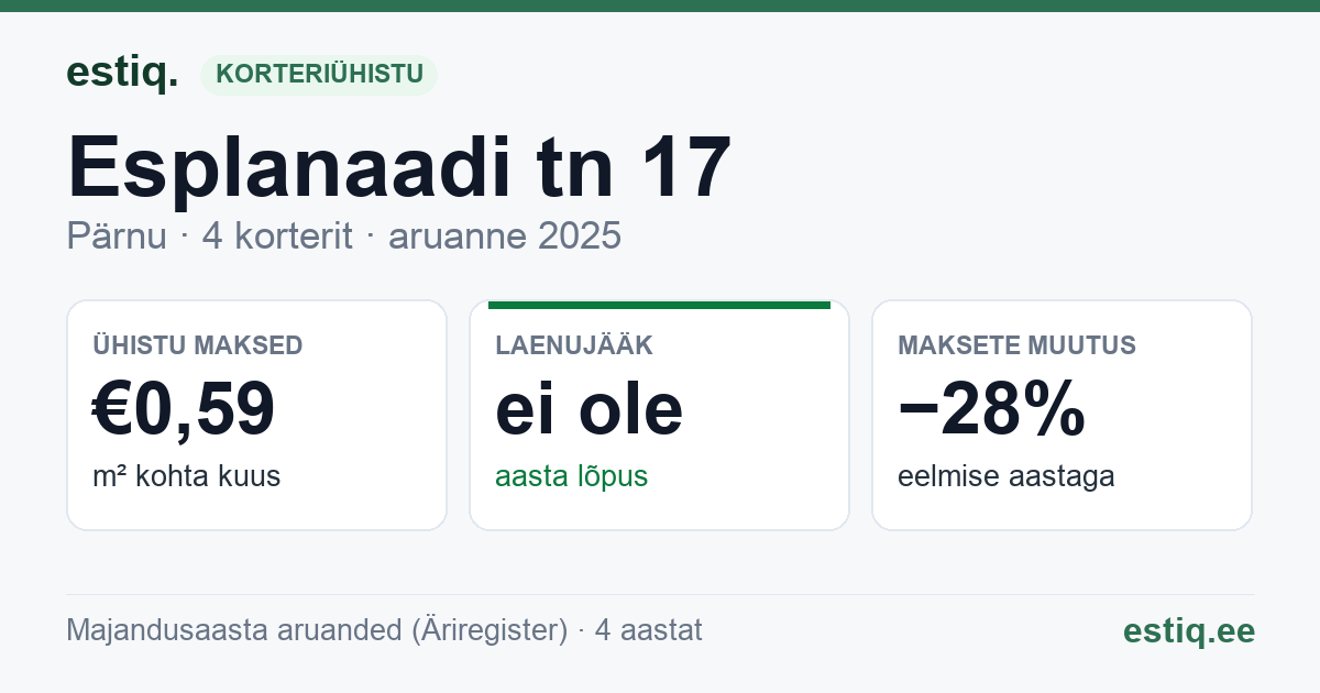 Pärnu linn, Esplanaadi tn 17 korteriühistu: põhinäitajad 2025