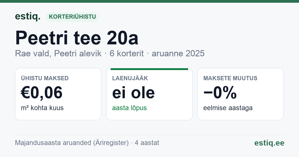 Rae vald, Peetri alevik, Peetri tee 20a, Peetri tee 20b, Peetri tee 20c, Peetri tee 20d, Peetri tee 20e, Peetri tee 20f korteriühistu: põhinäitajad 2025