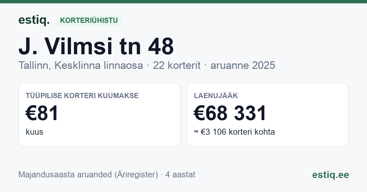 Tallinn, J. Vilmsi tn 48 korteriühistu: põhinäitajad 2025 — tüüpiline korter €81 kuus